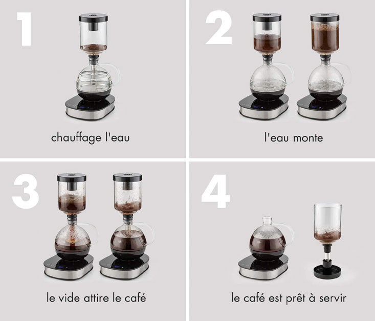 Fonctionnement d'une cafetière à siphon