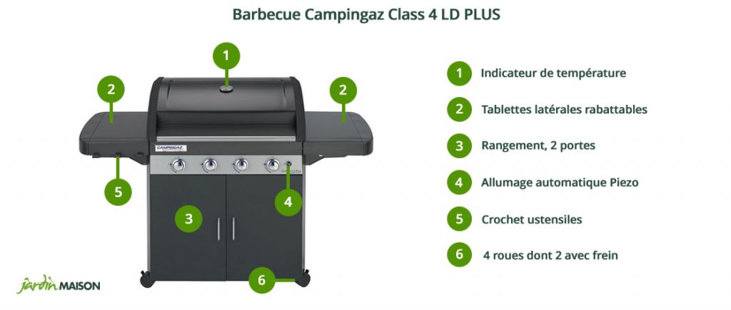 Points essentiells du Barbecue Class 4 LD Plus